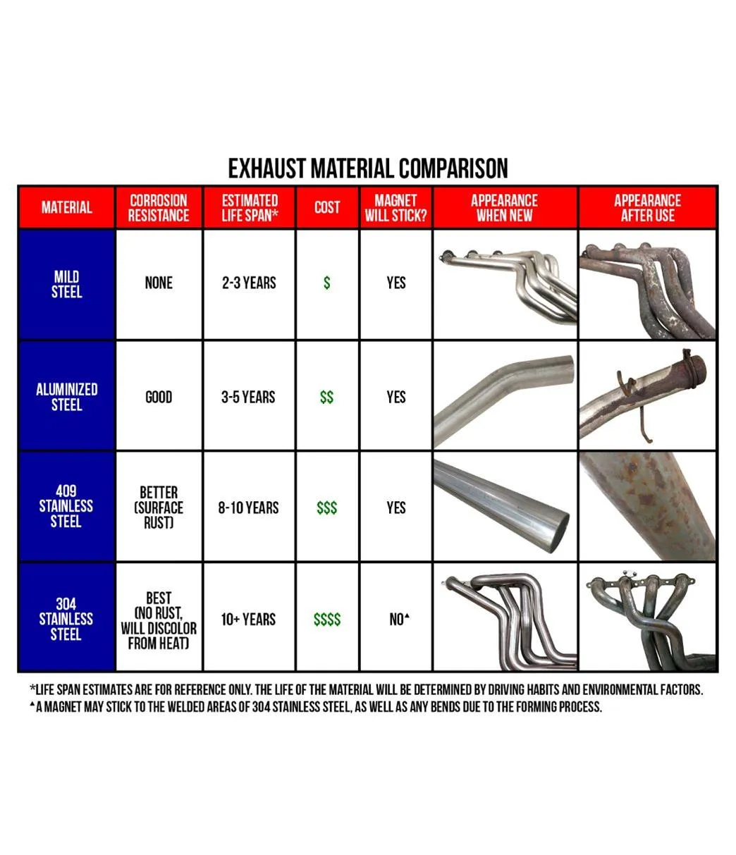 MagnaFlow Performance Mufflers 12468